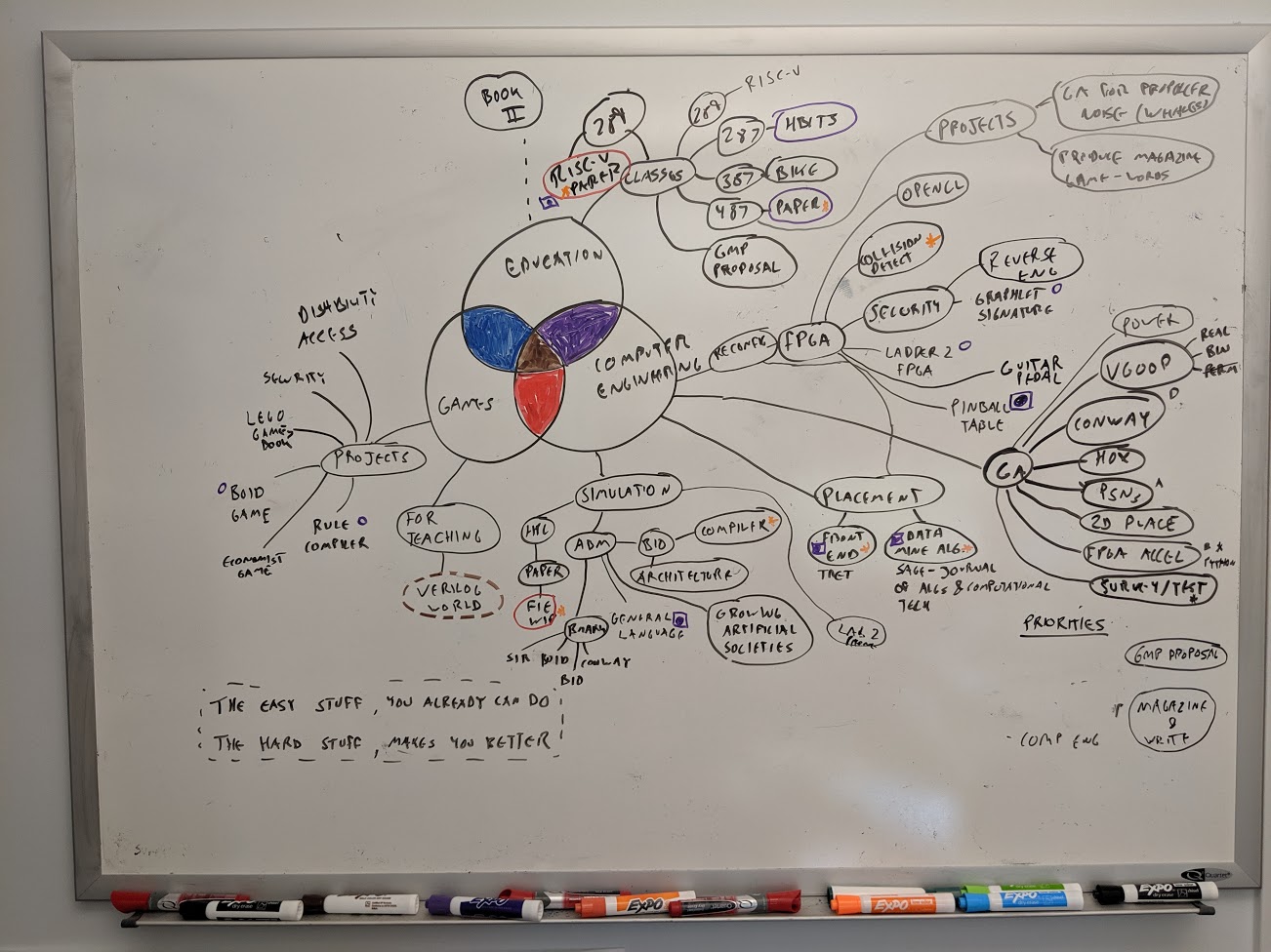 August 2019 research plan - mind map