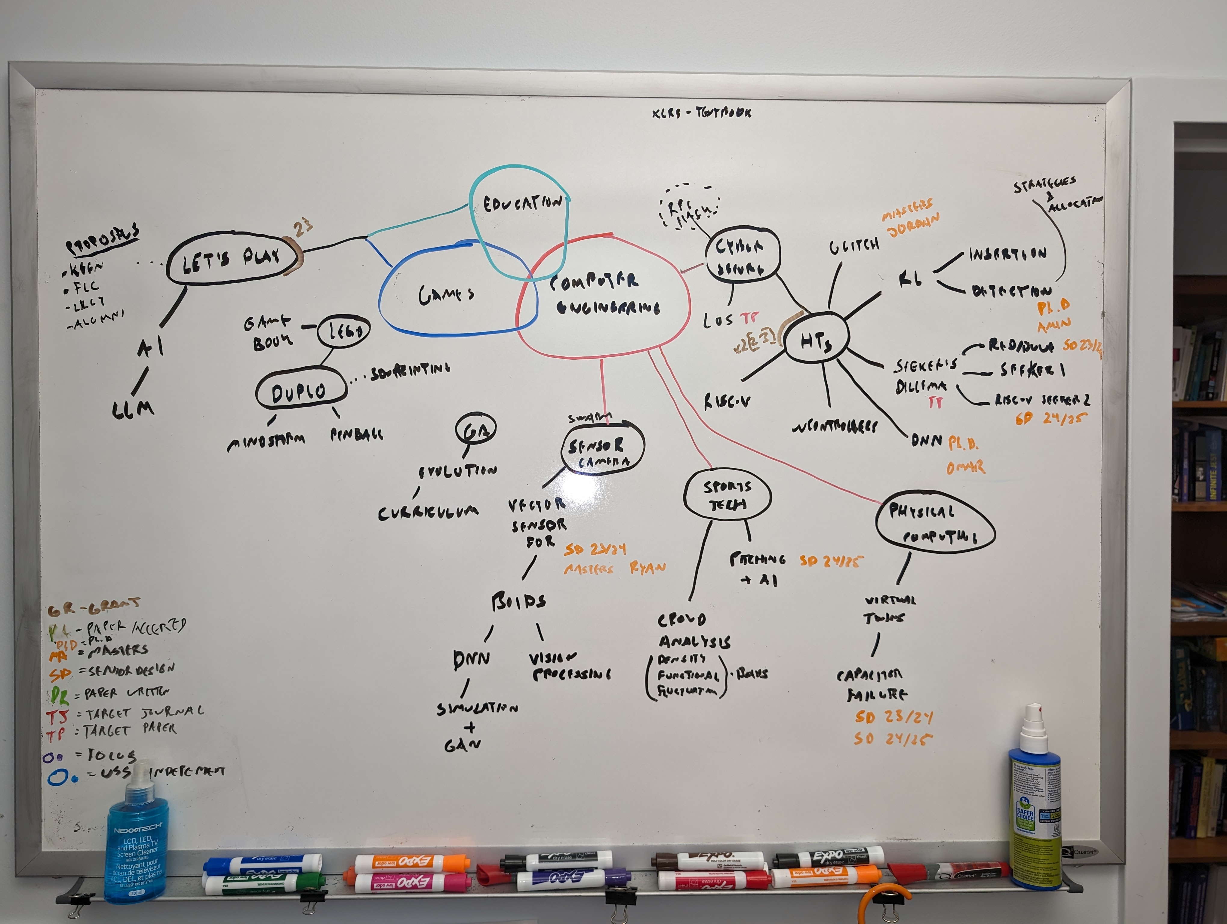 February 2024 research plan - mind map