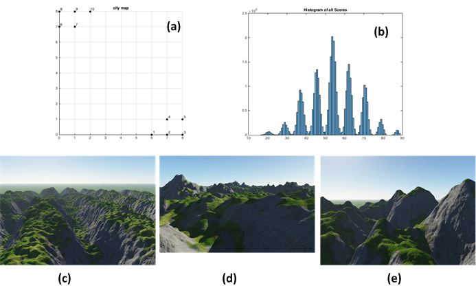 Procedural landscape generation for video games, screenshot